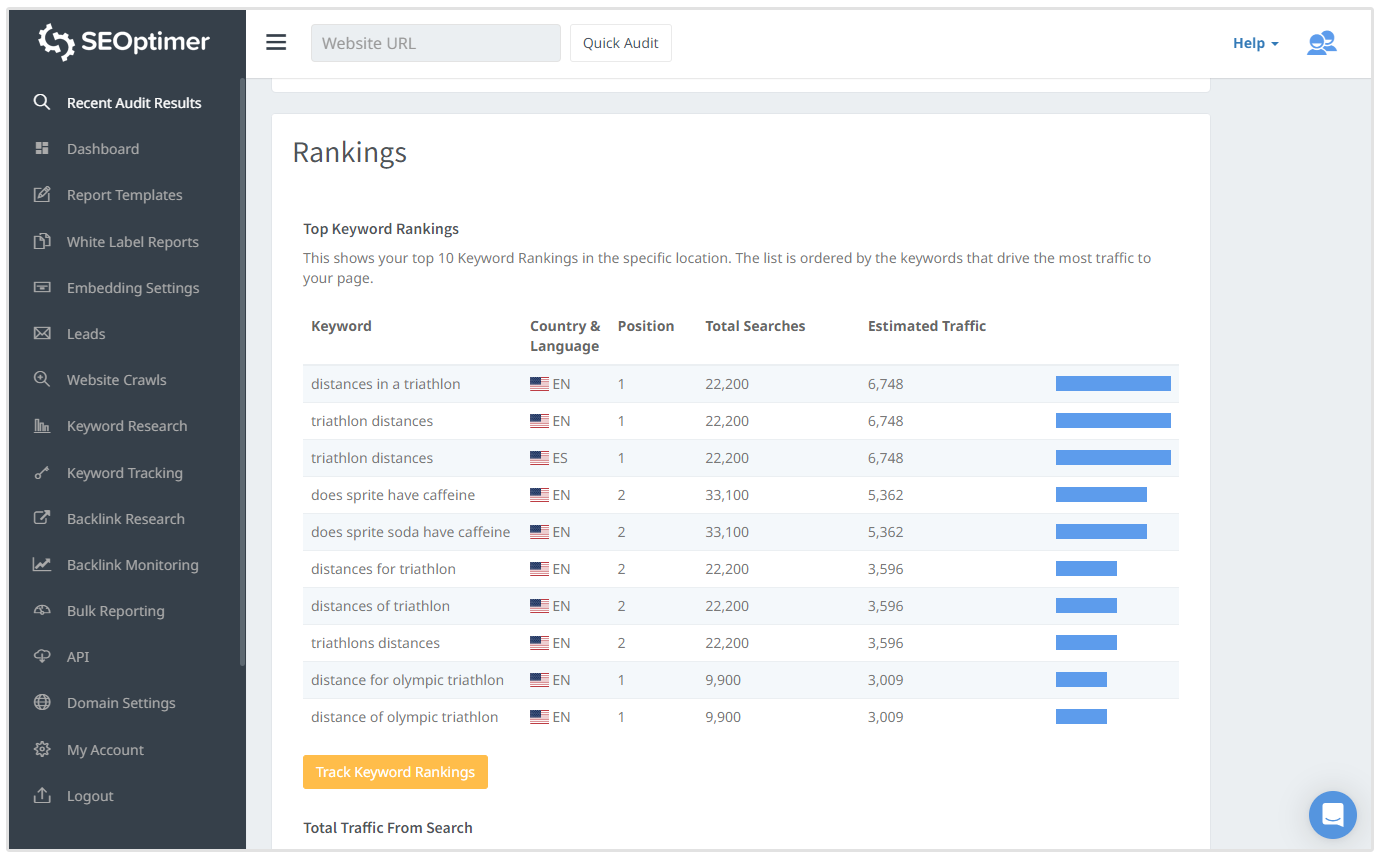 palavras-chave de classificação em auditoria de SEO